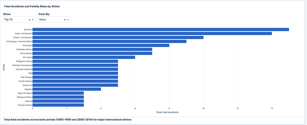 Figure Friday 2025 - week 46 - Dash Python - Plotly Community Forum
