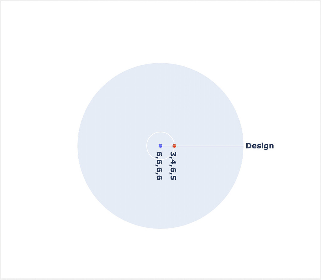 How to subplot radar charts with 2 traces each - ๐ Plotly Python ...