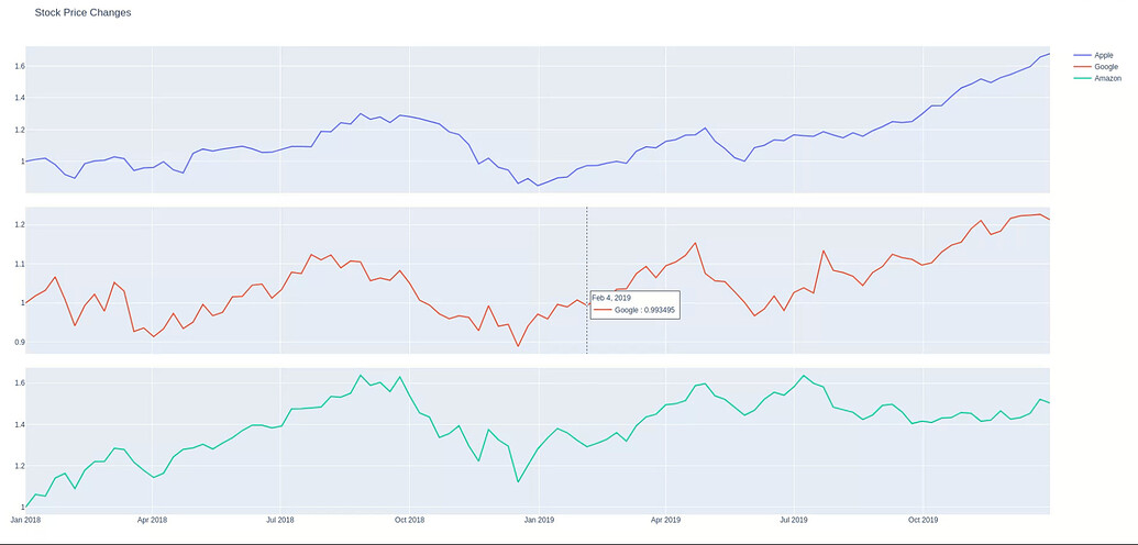 Hoversubplots="axis" not working with make_subplots - 📊 Plotly Python ...