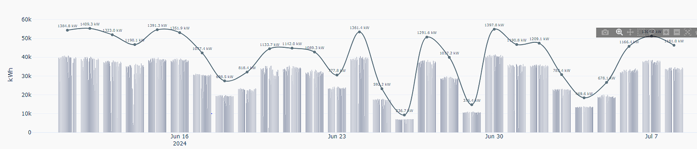 Show two y axes traces with different scale - 📊 Plotly Python - Plotly ...