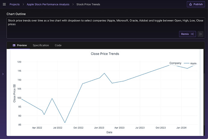 time-series-chart
