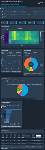 Captura de tela_27-8-2025_11573_648f6f0d-116c-441d-838c-643718bdd86d.plotly.app