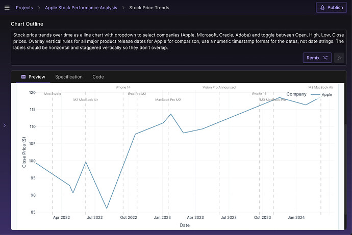 time-series-with-markers