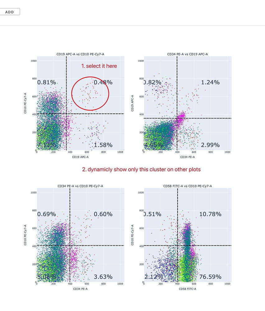 Fast Interactive Visualizations - Dash Python - Plotly Community Forum