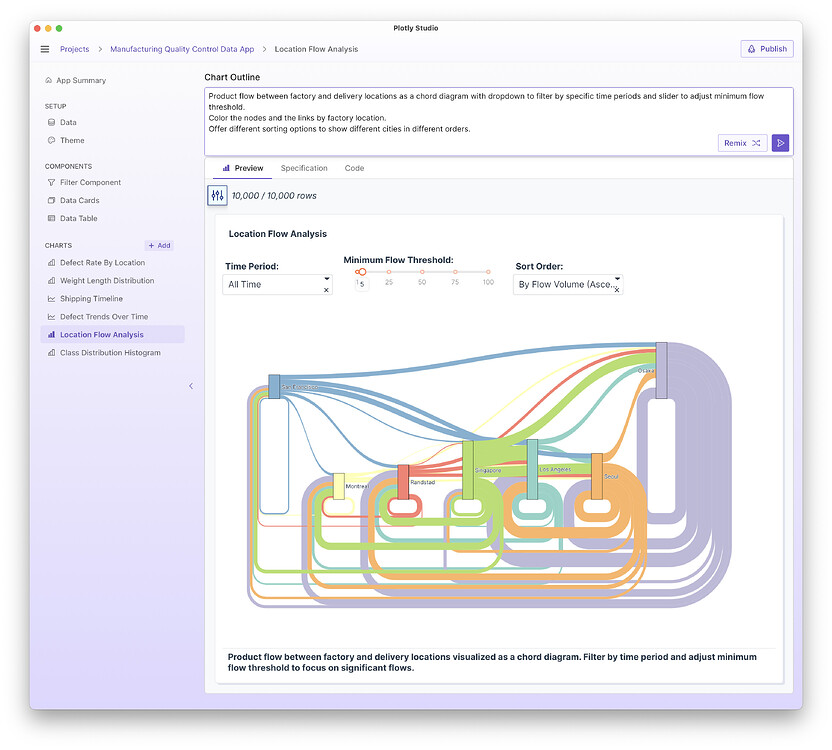 🚀 Plotly Studio is now generally available! - Plotly Studio - Plotly ...
