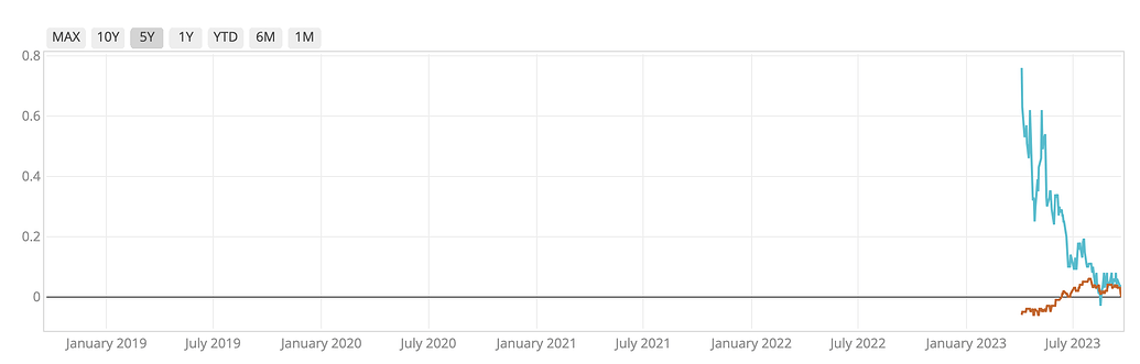 How to remove out of dates with large range in range selector buttons ...