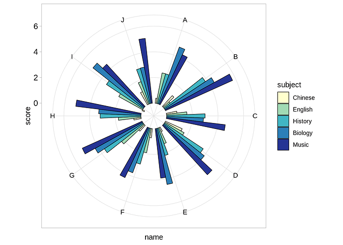 Radial Bar Chart (3 seperated bars) - 📊 Plotly Python - Plotly ...