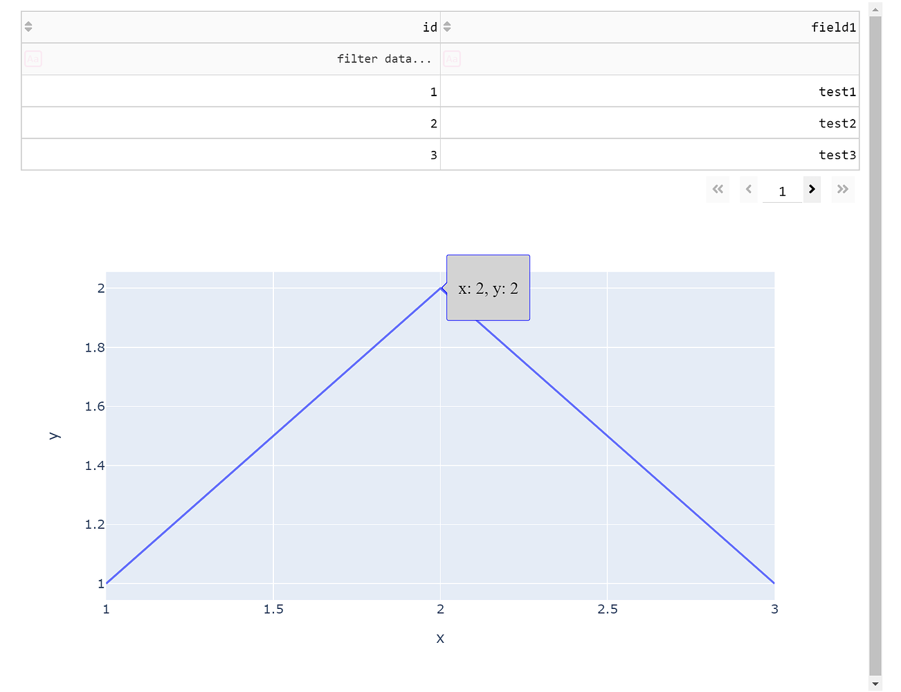 Position Plotly Tooltip at XY coord on line with code - Dash Python ...