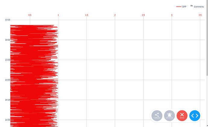 Dont resize while updating dcc.Graph Dash 2.5.1 - Dash Python - Plotly ...