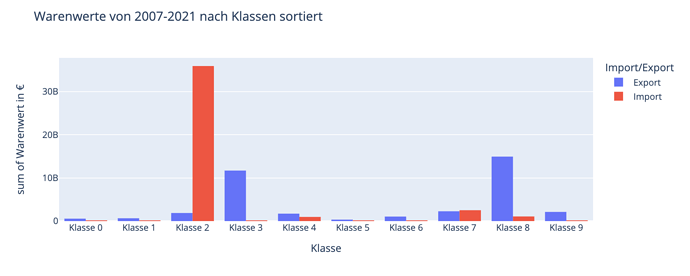 Bildschirmfoto 2022-03-15 um 17.41.31