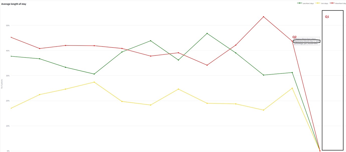 Plotly Express Line Chart extra one month space and hover text - 📊 ...