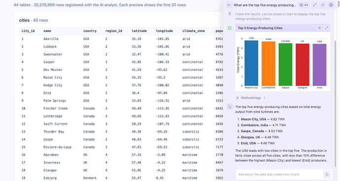 Screenshot of Plotly Studio embedded displaying a bar chart