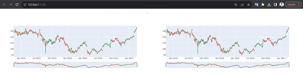 Plotly python on mobile device - 📊 Plotly Python - Plotly Community Forum