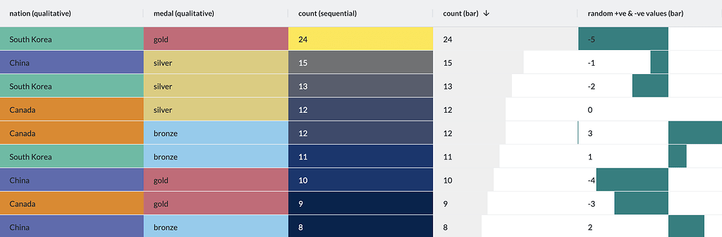 Plotly Color Scales for Dash AgGrid Columns - Dash Python - Plotly ...