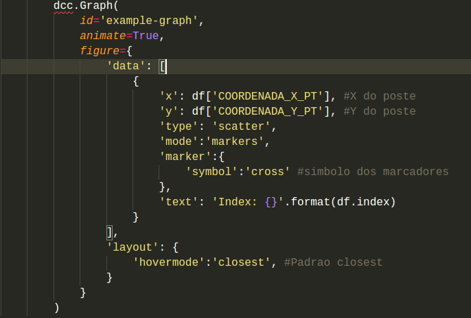 Showing index and coordinates on tooltip - Dash Python - Plotly ...