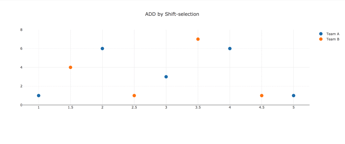 Choose different selection modes programmatically - plotly.js - Plotly ...