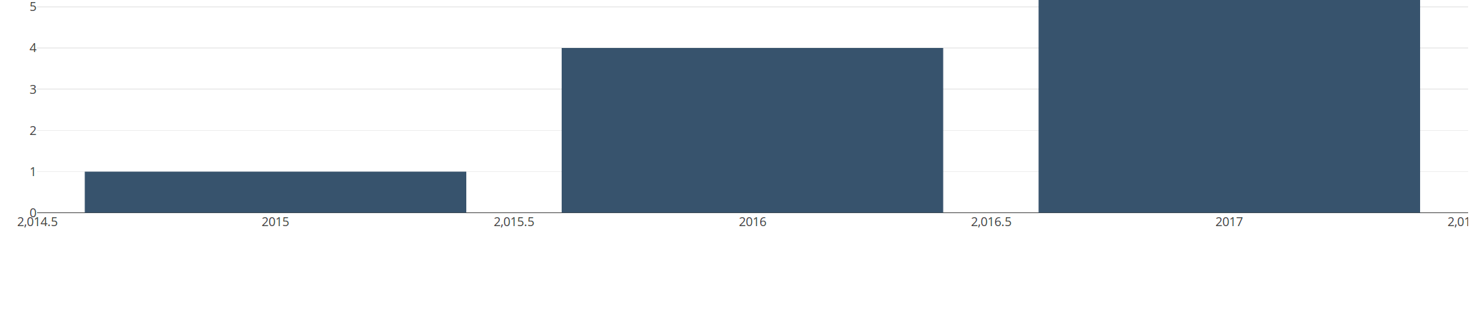 Prevent Automatic Graph Ticks - Dash Python - Plotly Community Forum