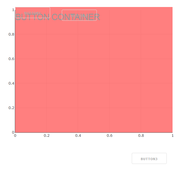 HTML Div over DCC's graph - Dash Python - Plotly Community Forum