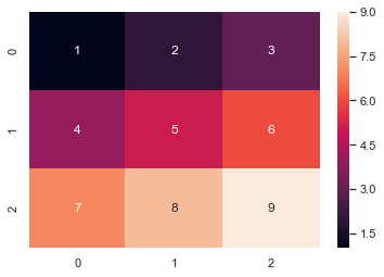 seaborn
