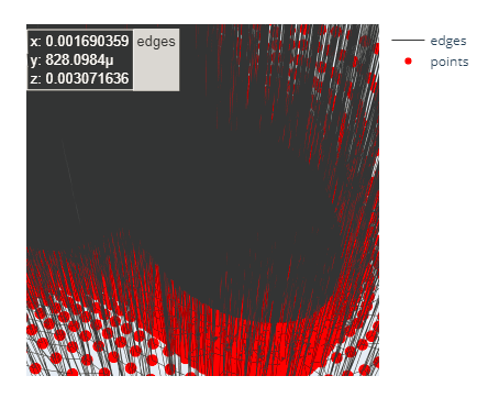 3D point und edges