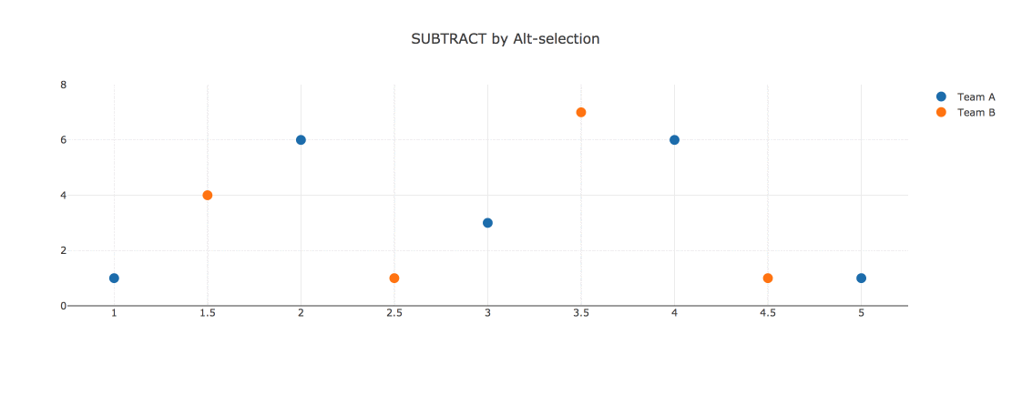 Choose different selection modes programmatically - plotly.js - Plotly ...