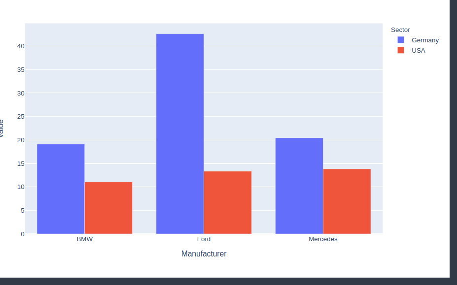 Plotly Express: error when using px.bar() to plot an unstacked data ...