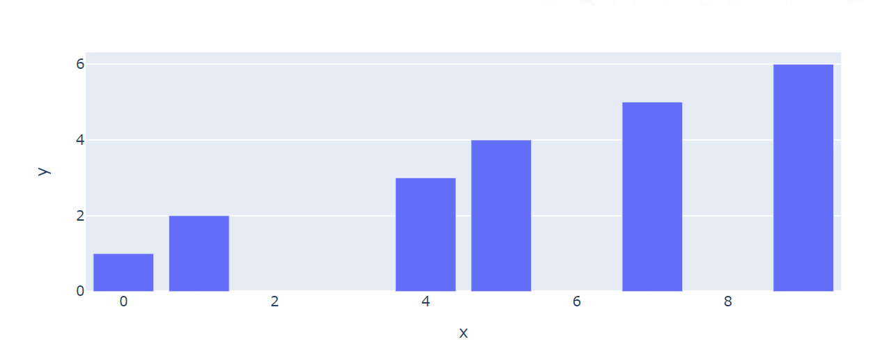 Only show values that exist in the x axis data? - 📊 Plotly Python ...