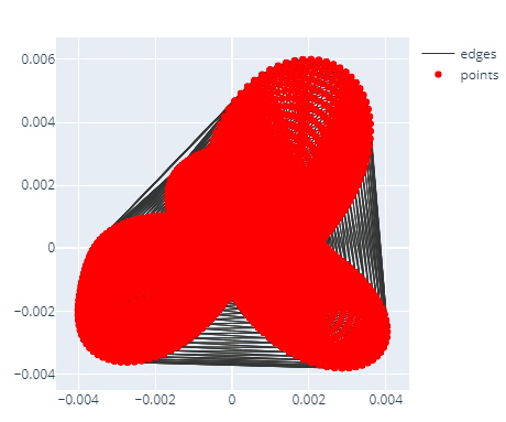 2D triangualtion