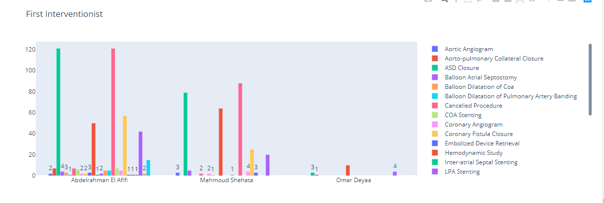 Changing chart traces - Dash Python - Plotly Community Forum