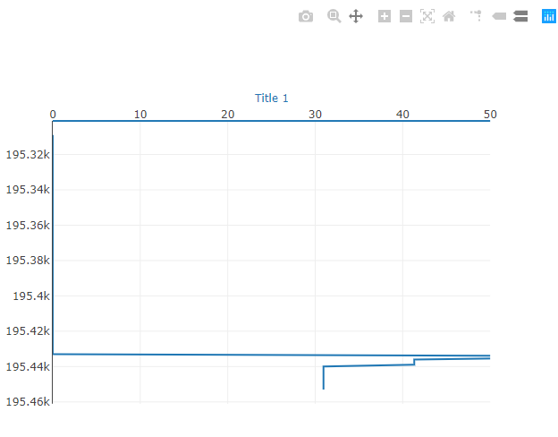 Сhart size problem - Dash Python - Plotly Community Forum