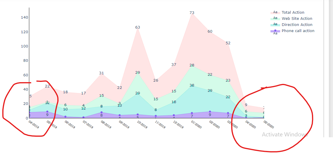 Axis and label intreaction - ๐ Plotly Python - Plotly Community Forum