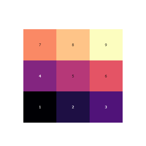 plotly_backwards