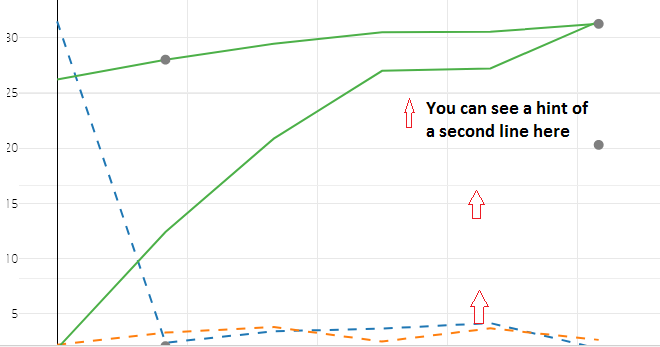 Hiding Axes Scatter Plot - plotly.js - Plotly Community Forum