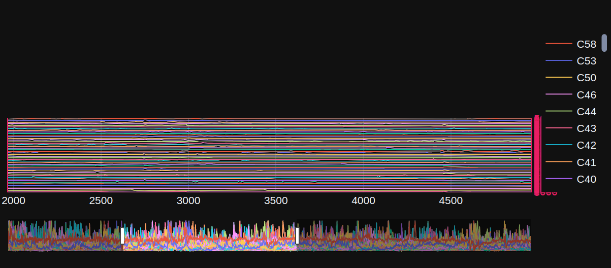Create a dynamical updated multi-trace signal plot - 📊 Plotly Python ...