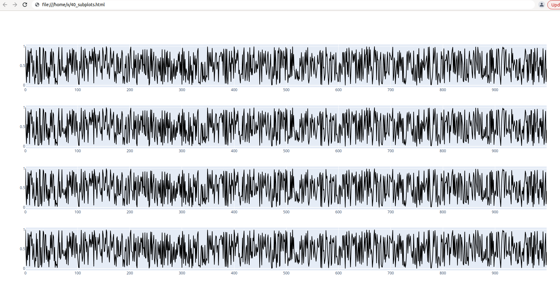 Incorrect rendering with many subplots - 📊 Plotly Python - Plotly ...