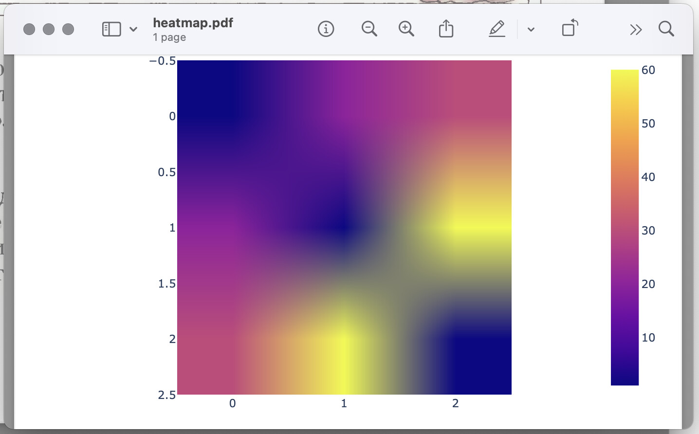Blurry Plots on Mac Preview - 📊 Plotly Python - Plotly Community Forum