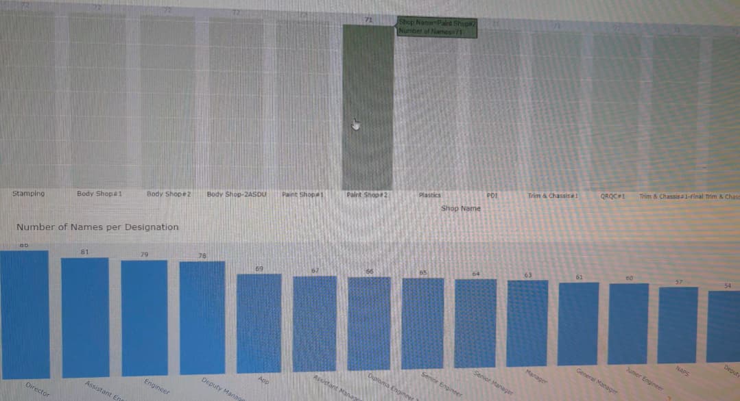 Bar getting zoomed in - 📊 Plotly Python - Plotly Community Forum