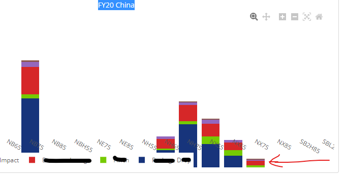 Can I ask a zoom/drag issue of column chart - plotly.js - Plotly ...