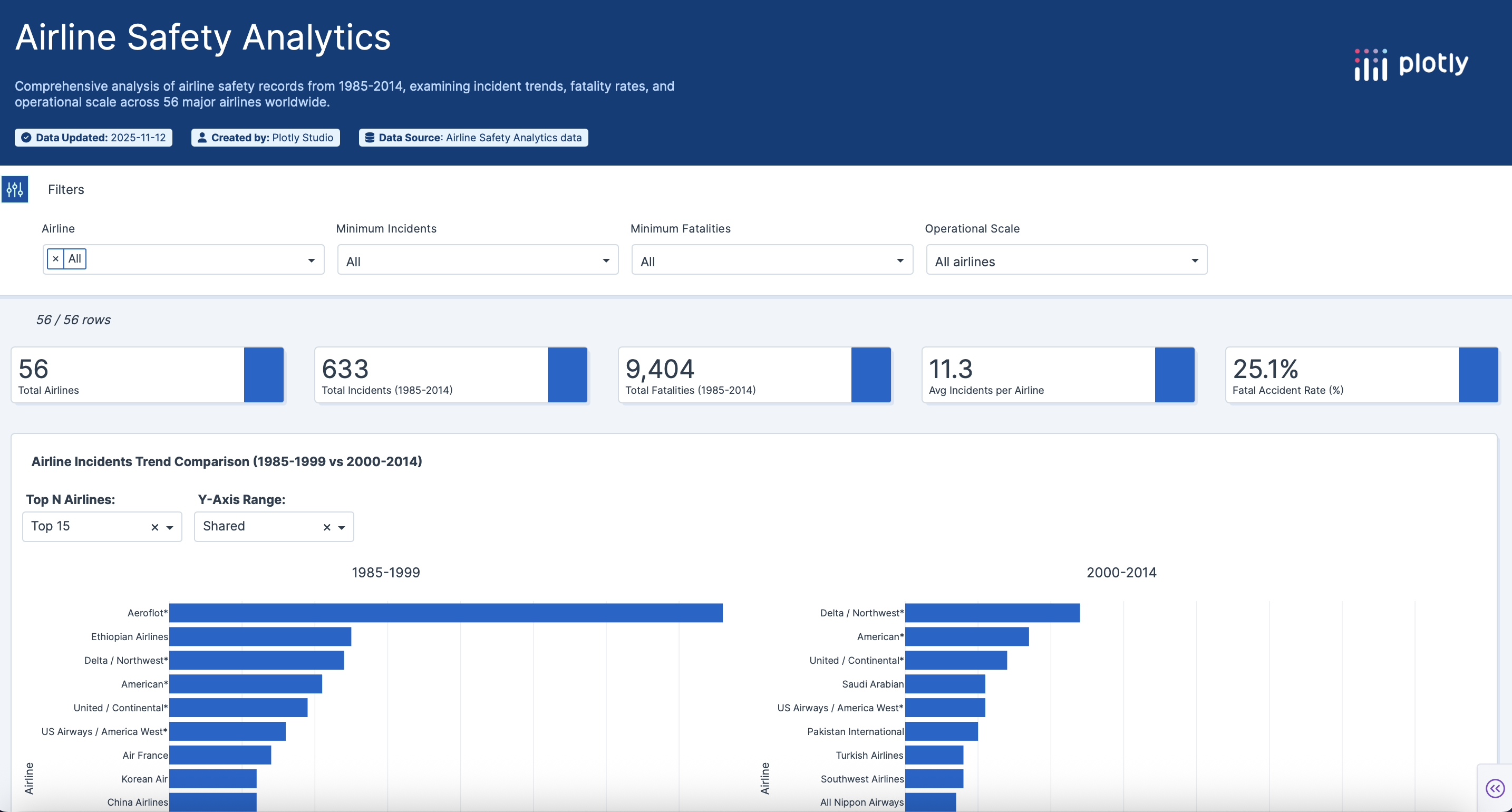 Figure Friday 2025 - week 46 - Dash Python - Plotly Community Forum