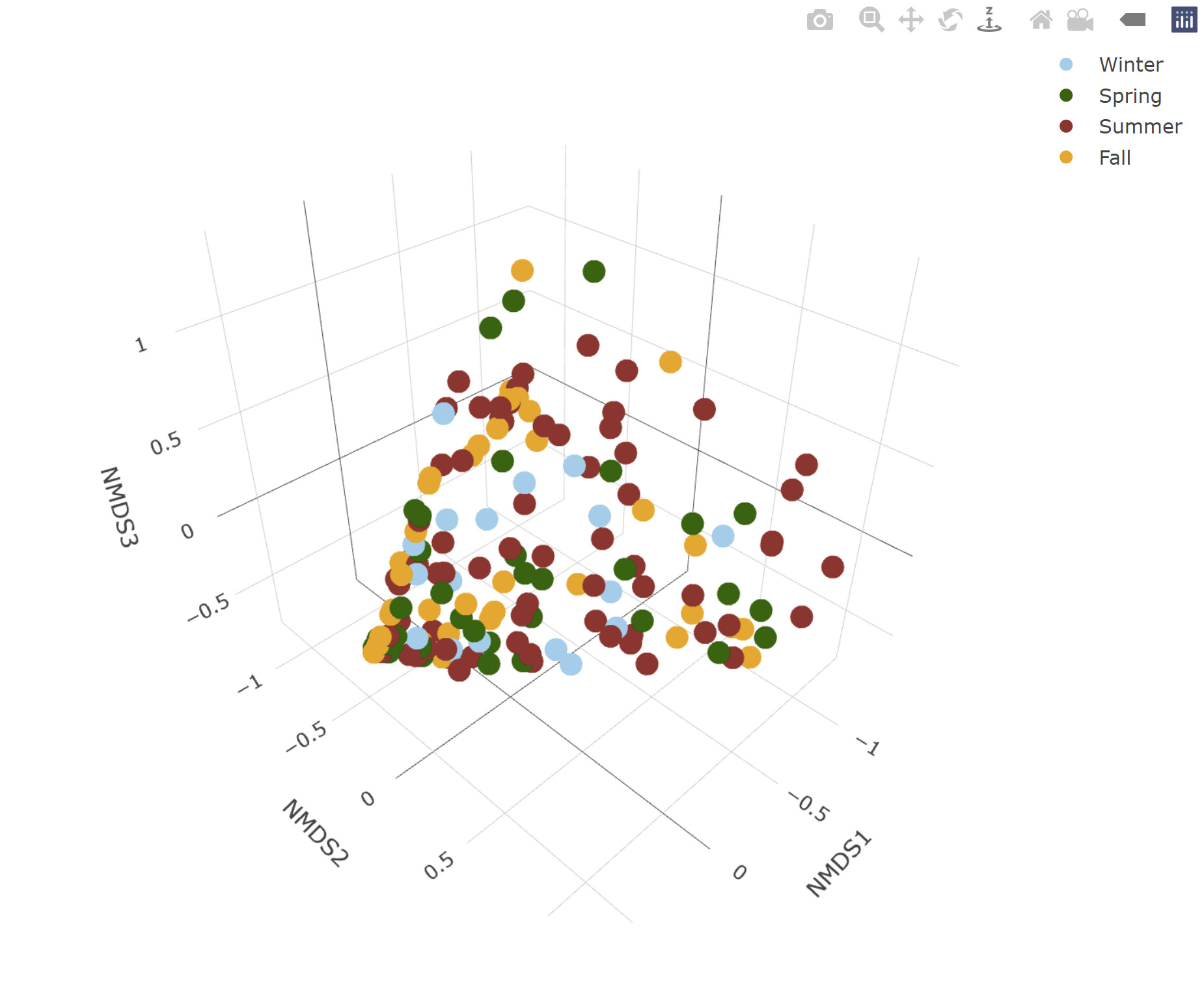 Add Lines to plot_ly 3D NMDS Ordination - Plotly R - Plotly Community Forum