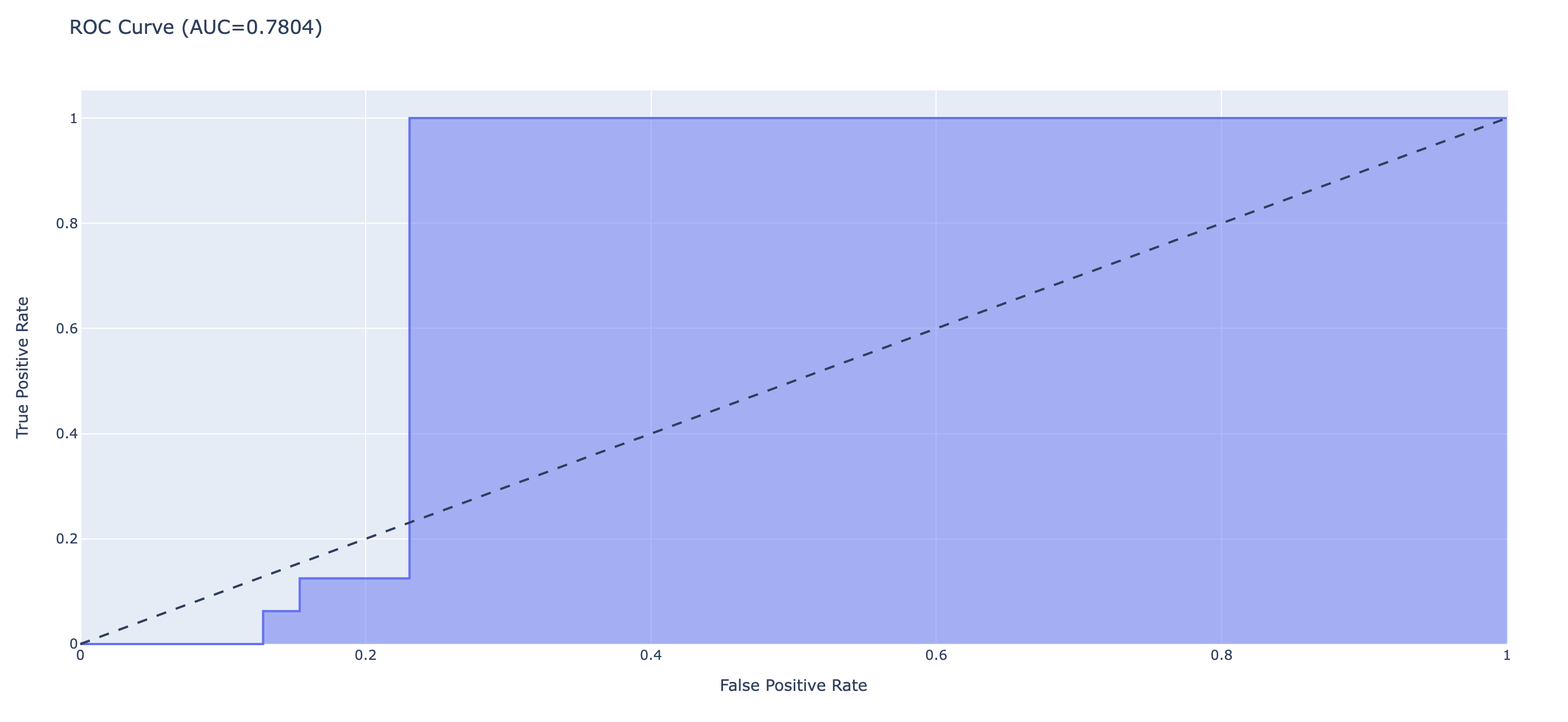 Figure is returned empty in dash plotly - Dash Python - Plotly ...