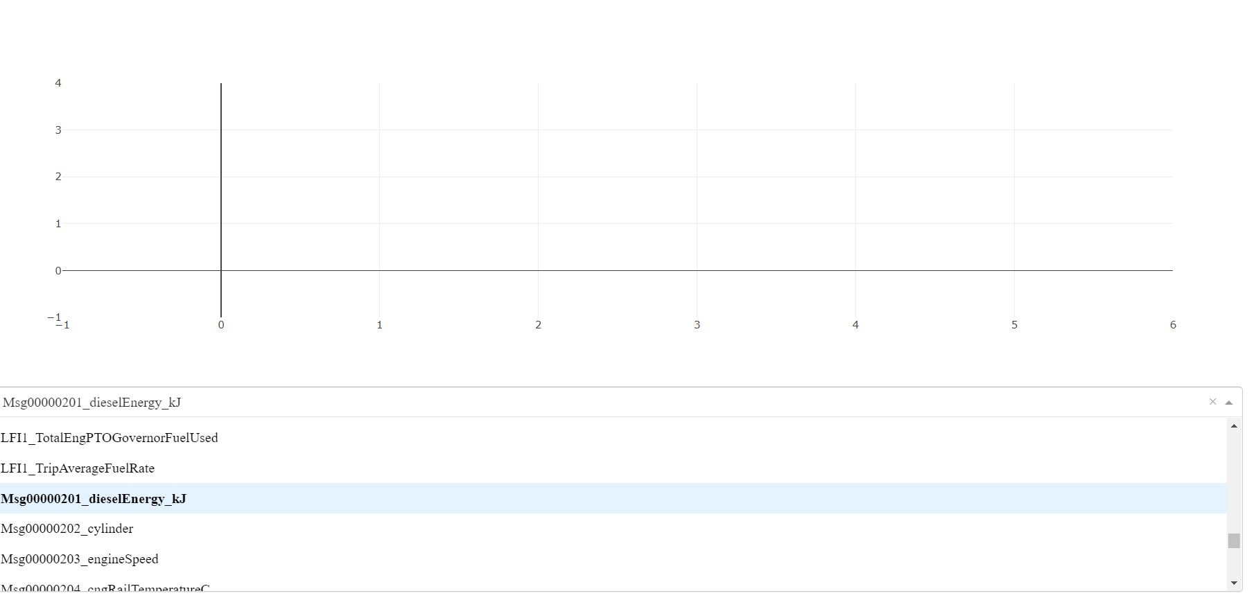 Dash Dropdown: Can Value have 2 dimensional array? - Dash Python ...