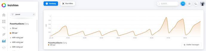 PBTH_KWH_CurrentHour_Today