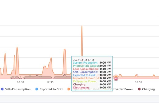 Screenshot 2023-12-12 at 12.12.30
