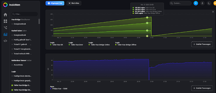 Schermafbeelding Hue meting