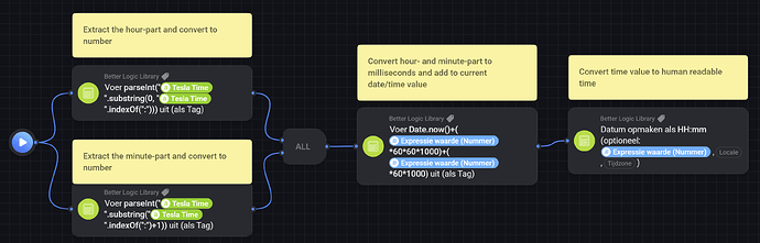 BLL Add Timestamp to Current Time