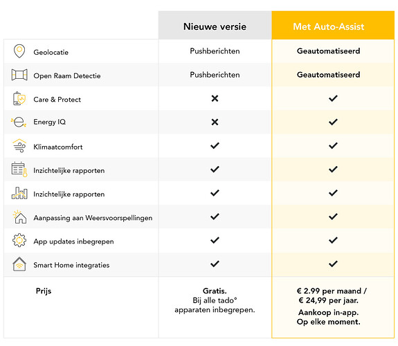 NL_EU_auto-assist_comparison_table_EIQ