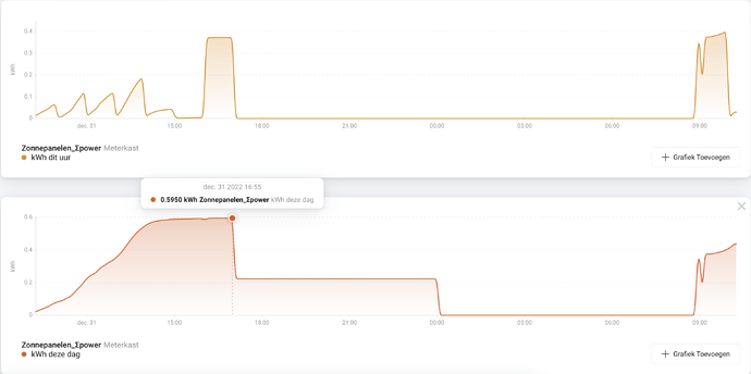 Scherm­afbeelding 2023-01-01 om 10.15.15