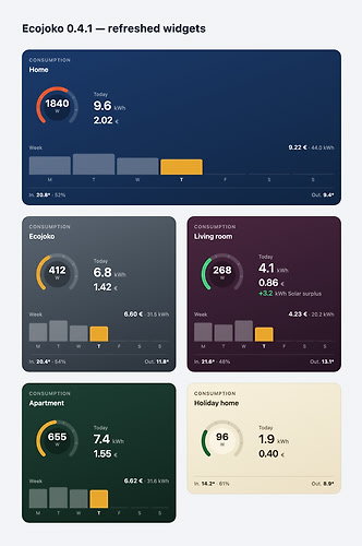 widgets