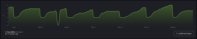 Bildschirmfoto 2024-03-20 um 19.32.46